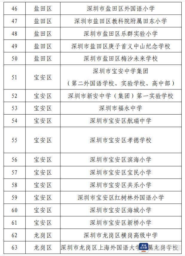 模式|深圳推动信息技术教学改革，100所实验学校入选