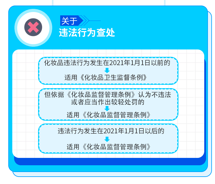 化妆品每日科普||立即停售！这些化妆品未经注册或备案！