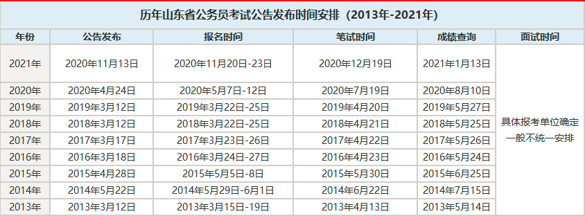 台湾首现德尔塔变异毒株 看这里 22山东省考公告几月份发布 含国考报名入口