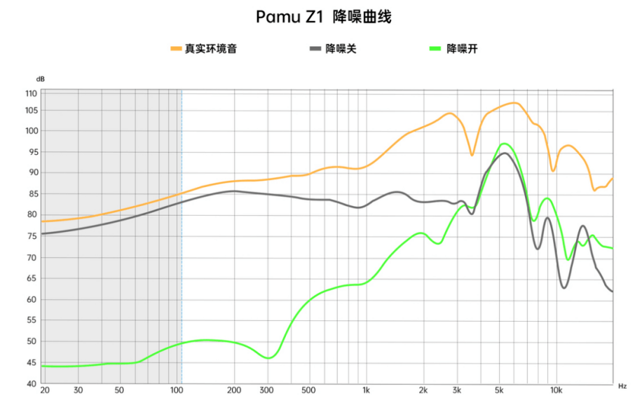 AirPods|观方好物 | 400元音质天花板，这个降噪耳机性价比绝了！