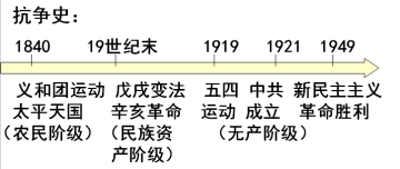 1840-1949年代尺图片