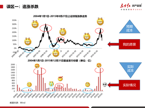 27万人围观直播 最强阵容投教大讲堂 第一课来了 选中牛基 不赚钱 投资三大误区怎么破 来听圈内人的买基秘籍 全文回顾 活动