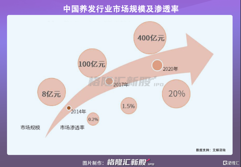 假发“头顶”上的生意，又带火了这家公司！