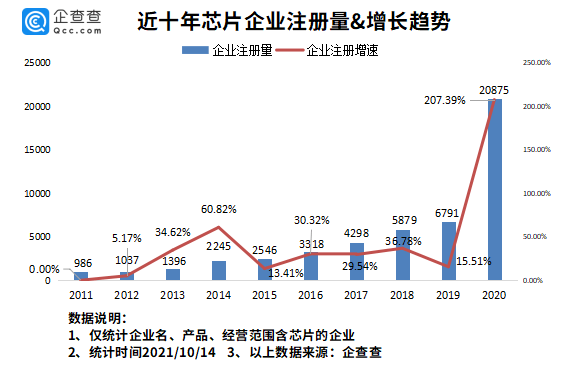 显示|成都现有芯片相关企业1995家 全省占比超七成