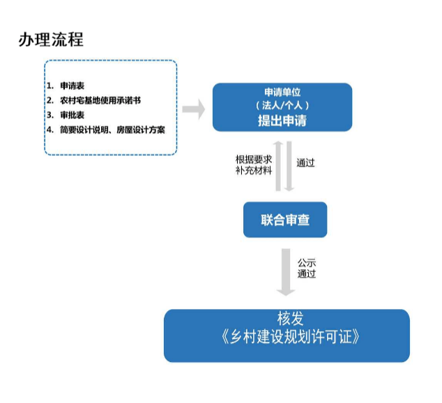 农民盖房计入gdp吗_农民工建房不可行_中国经济网——国家经济门户