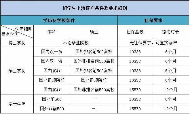 本科学历