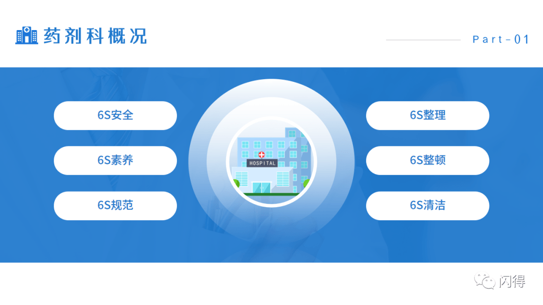 ppt医院6s管理成果汇报