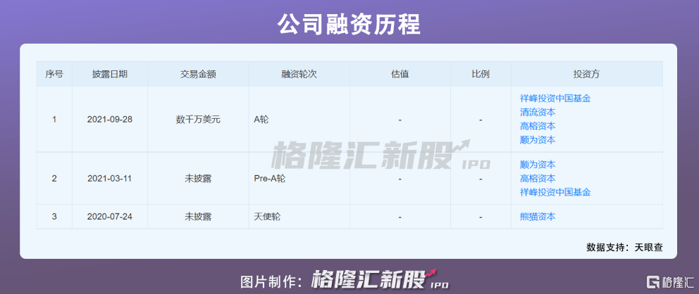 假发“头顶”上的生意，又带火了这家公司！