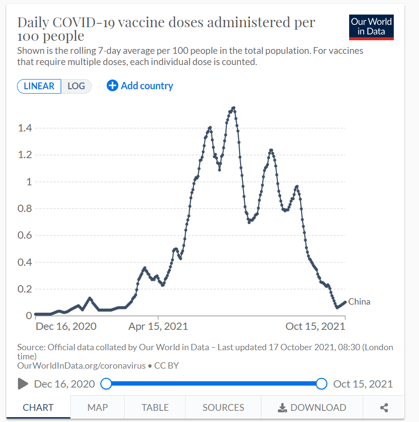 方案|这是加强针最佳方案？两针灭活+康希诺吸入式疫苗，中和抗体水平最高可升300倍