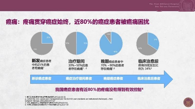医保|慢性疼痛患者的福音，价值十多万的止痛泵，广深医保能报销了