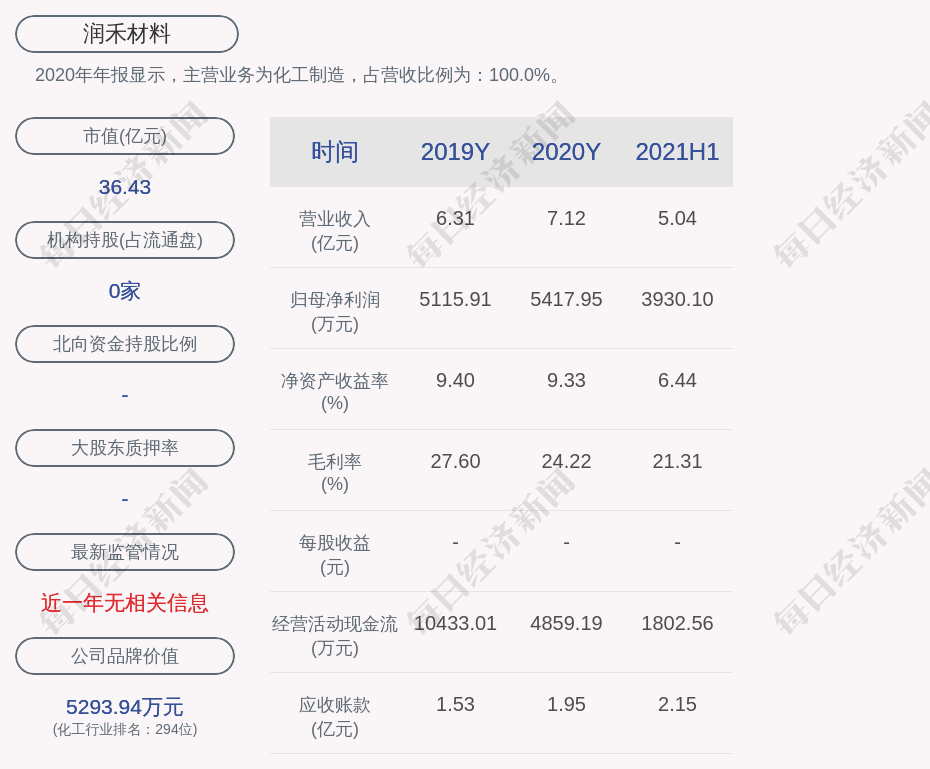 润禾材料 拟发行可转债不超过3 1亿元 证券投资