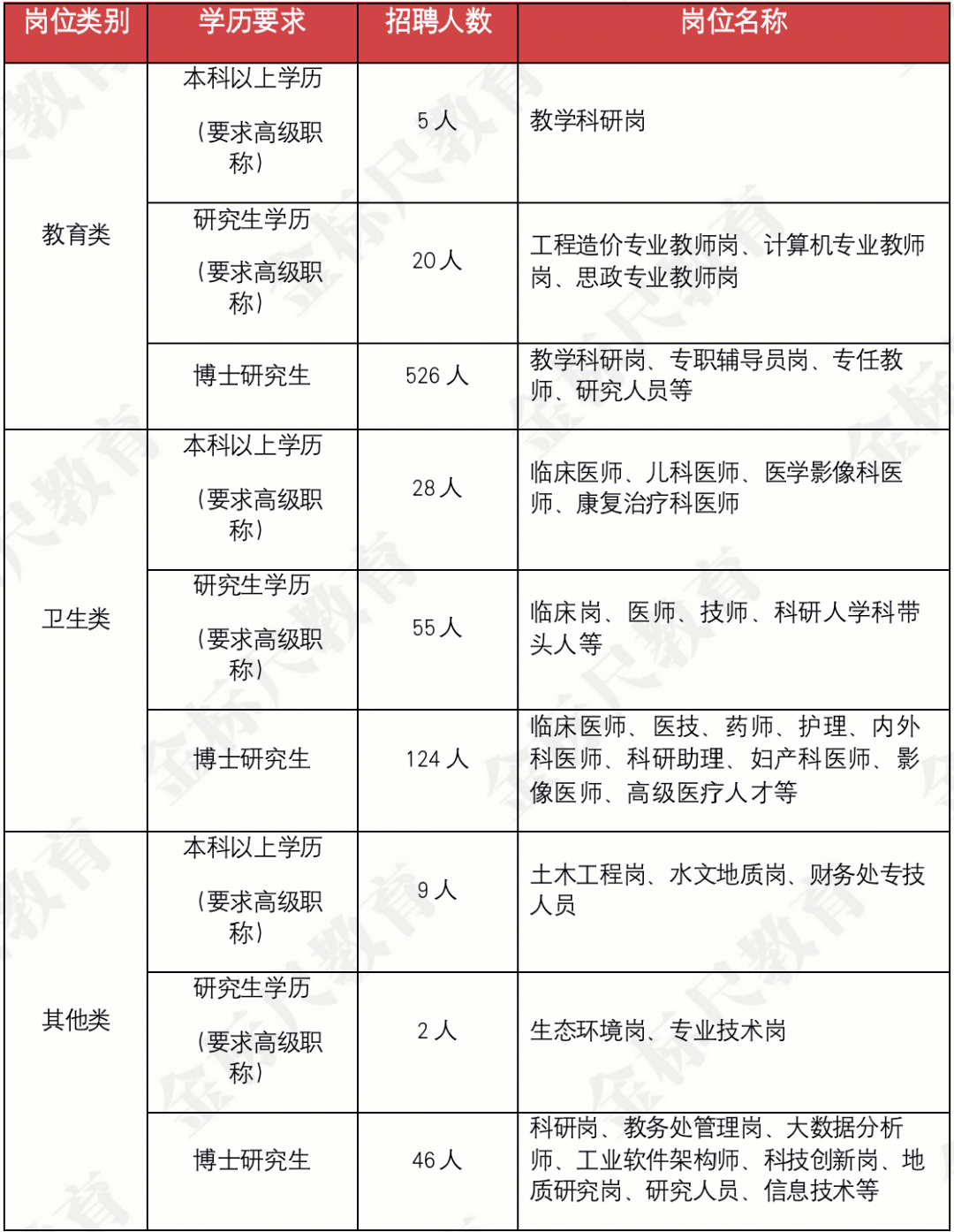 事业单位招聘岗位_如何快速辨别事业单位招聘岗位是否有编制(2)