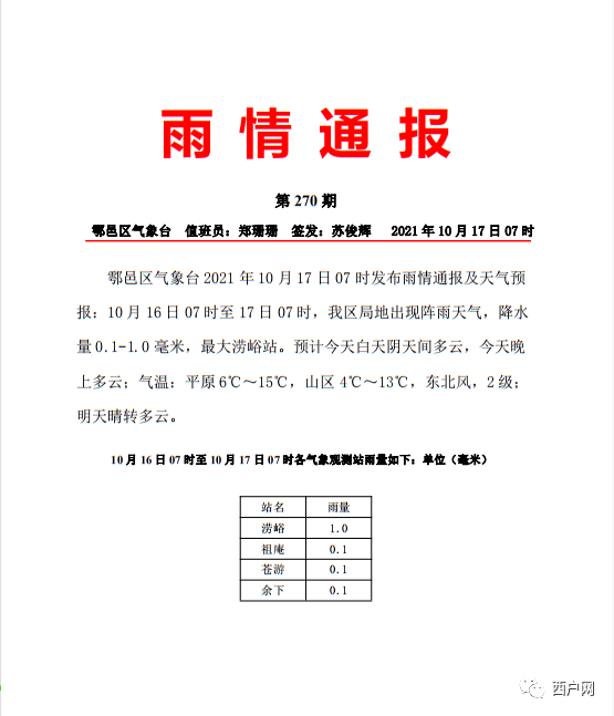 户县这一周天气预报