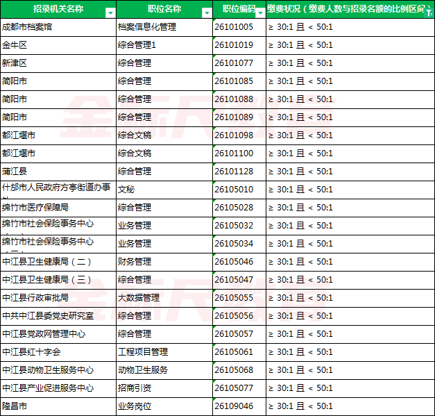 四川省人口数量2021年_最后一次公布!2021下四川省考缴费人数超10万