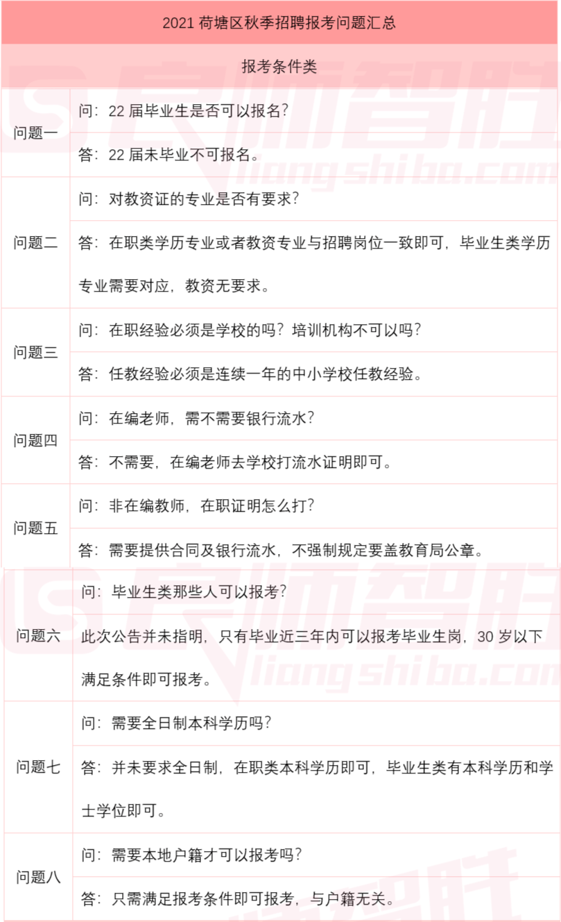 荷塘招聘_湖南株洲荷塘区教师招聘162名笔试资料包(3)