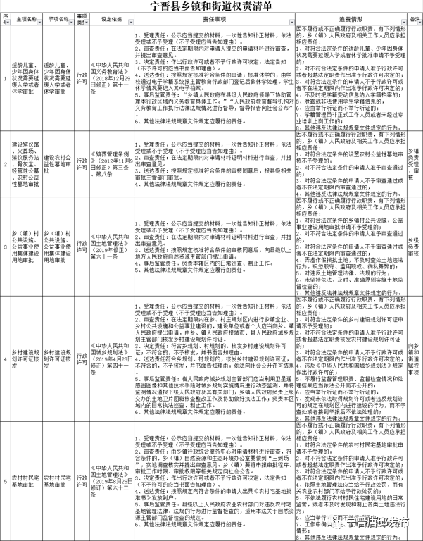 宁晋县乡镇和街道权责清单