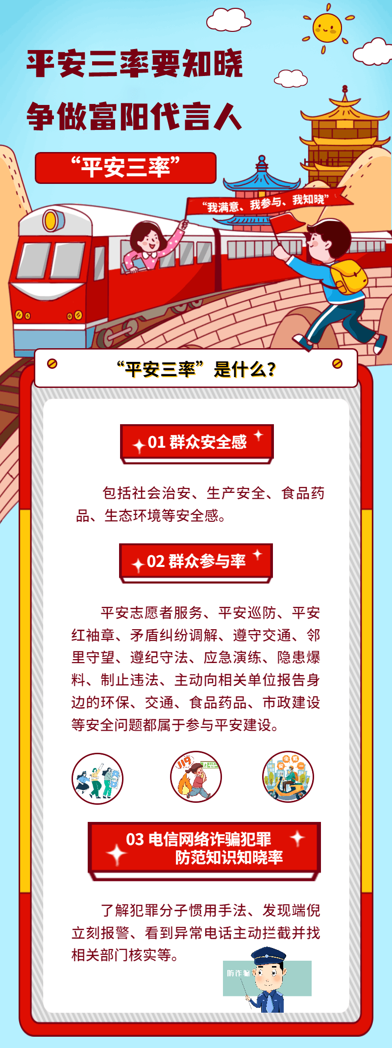 富阳人,平安三率要知晓,争做富阳代言人!