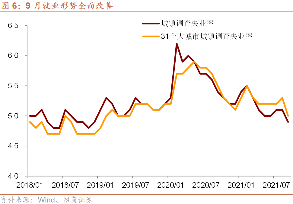 2021GDP平减指数_兴业 去库存拖累美国3季度GDP下滑(3)