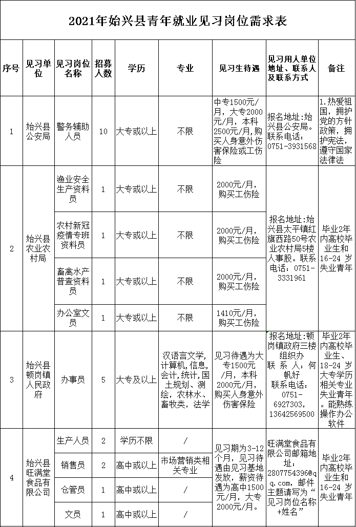 始兴招聘信息_编制 招教师74人 应往届均可报名(3)