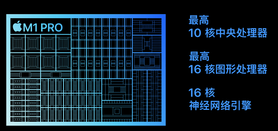 功能|苹果大步甩开英特尔！MacBook Pro改用“王炸”自研芯片