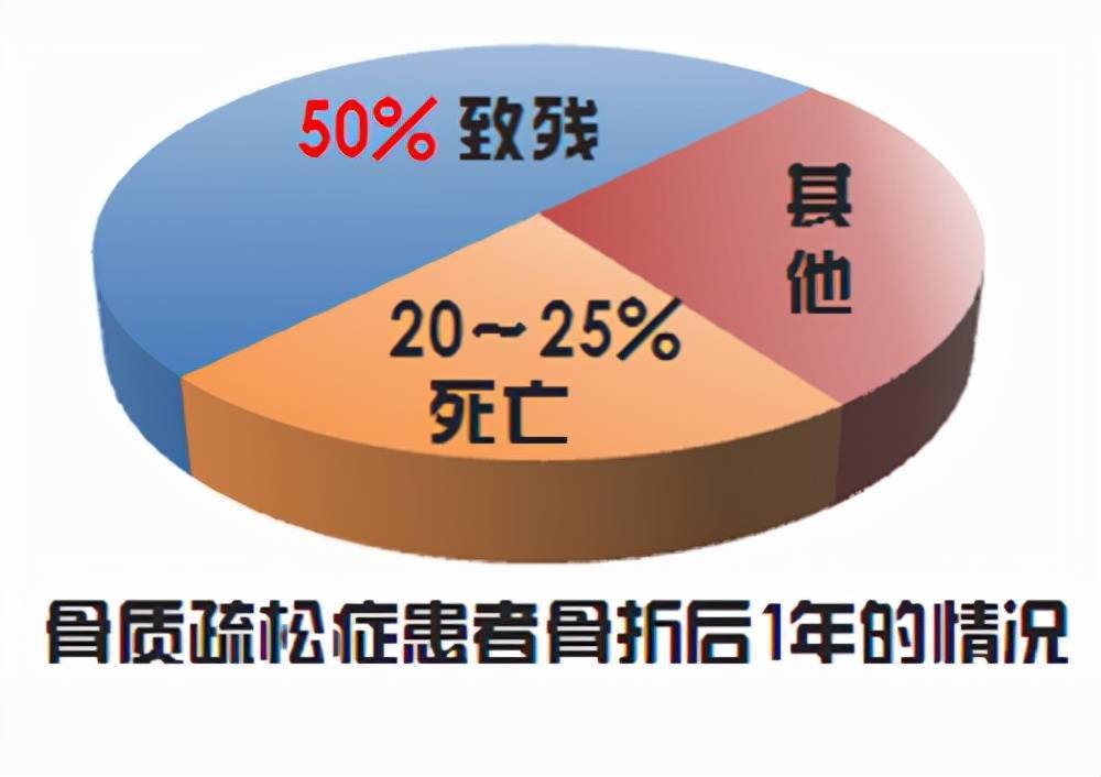 尽早预防 别让"寂静的疾病"偷偷找上你_骨质疏松症