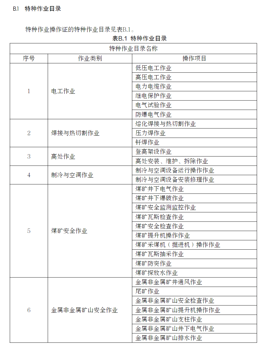 應急管理部印發特種作業操作證電子證照標準:50 餘種項目