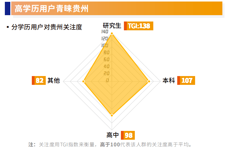 10年，贵州搜索热度上涨433%！网友最关心贵州什么？答案揭晓→