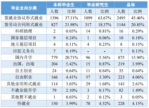 专科学英语学校哪些好_航空专科哪个学校就业好_好的专科学校