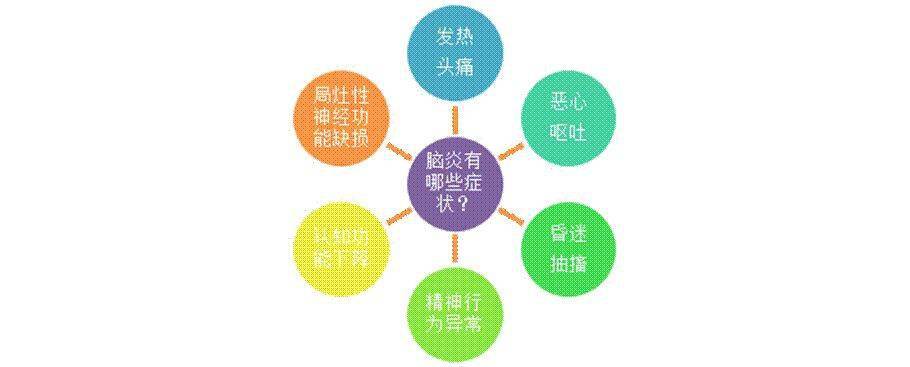 脑炎身体会有什么症状?●易误诊.