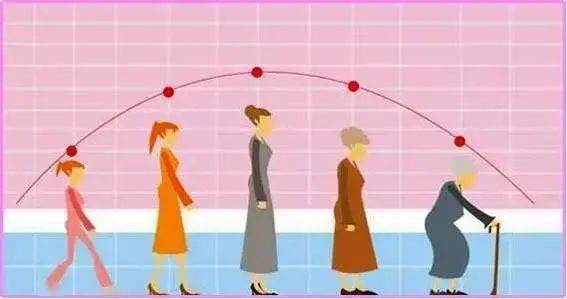 症状|骨质疏松症高危人群，1分钟自测