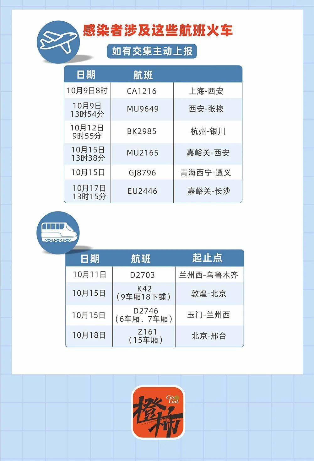 甘肃|新传播链浮现！出现关联13例阳性病例 兰州中小学校暂停线下教学