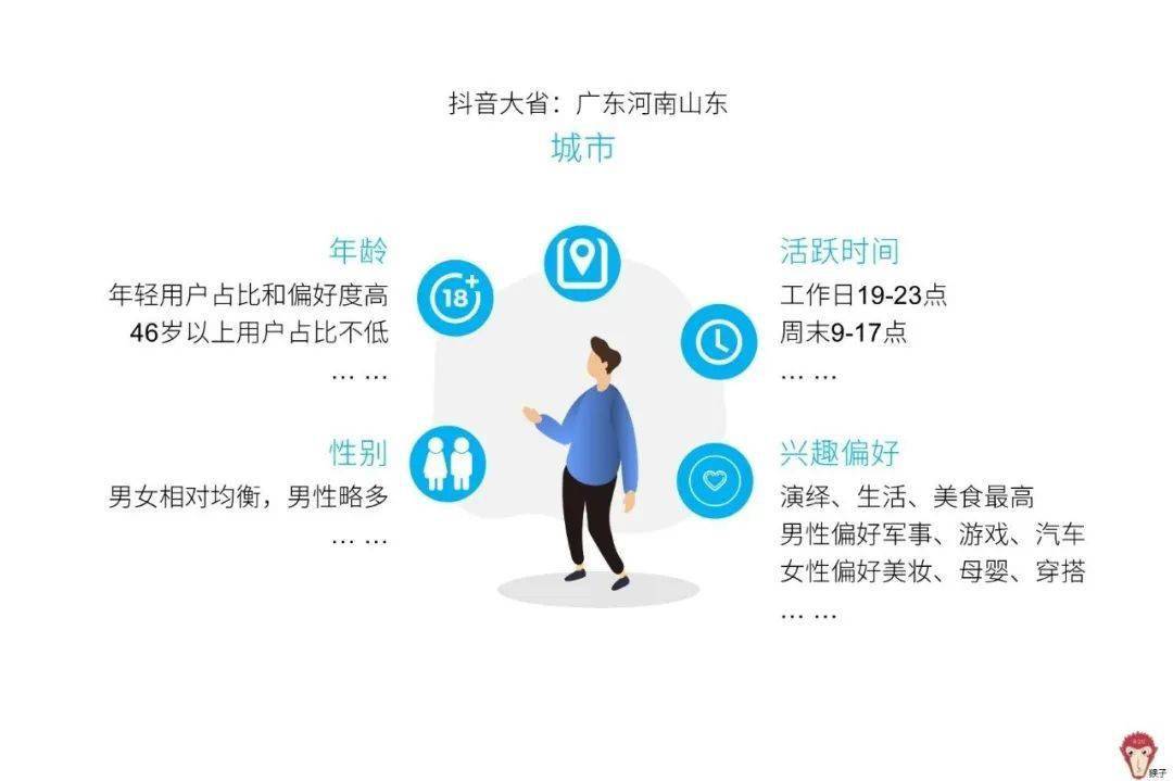 4个问题带你了解用户画像