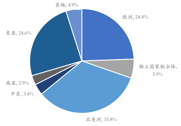 天宙集團·天道研究院 || 銀礦信息大全