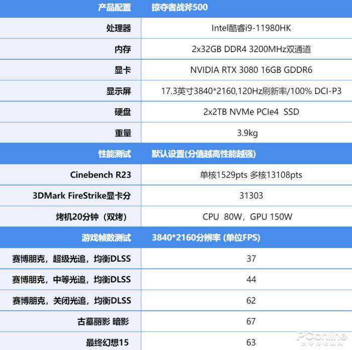 配置|战斧500首测速评：RTX 3080完胜4K MiniLED屏 玩3A太燃了！