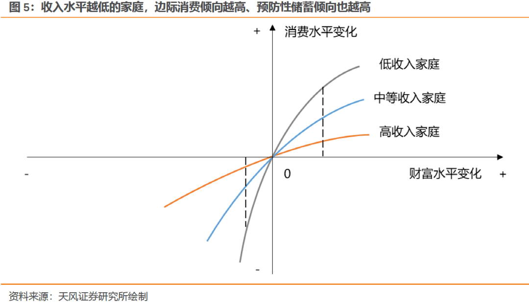 消费复苏动能为何持续缺失