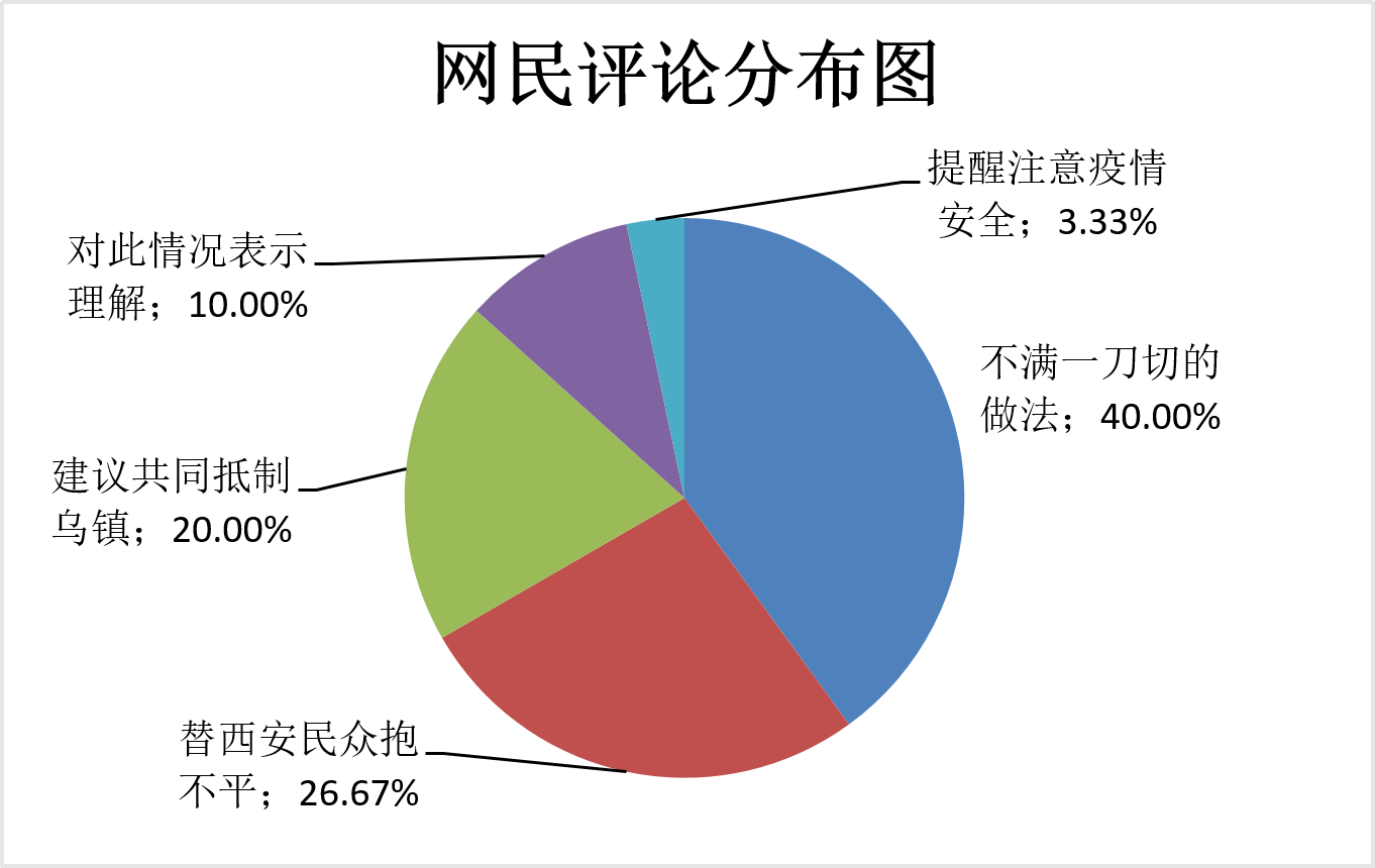 舆情关注：西安女子乌镇旅游入住一日后被赶出景区酒店