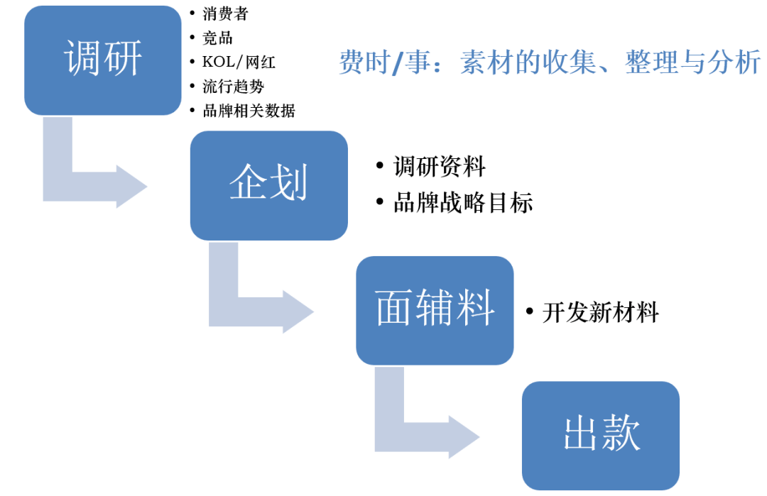 智化 数智化如何提高设计效率？