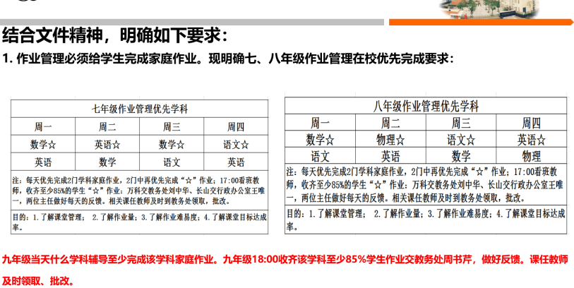 校園共話雙減落實增效02共謀延時提質升級