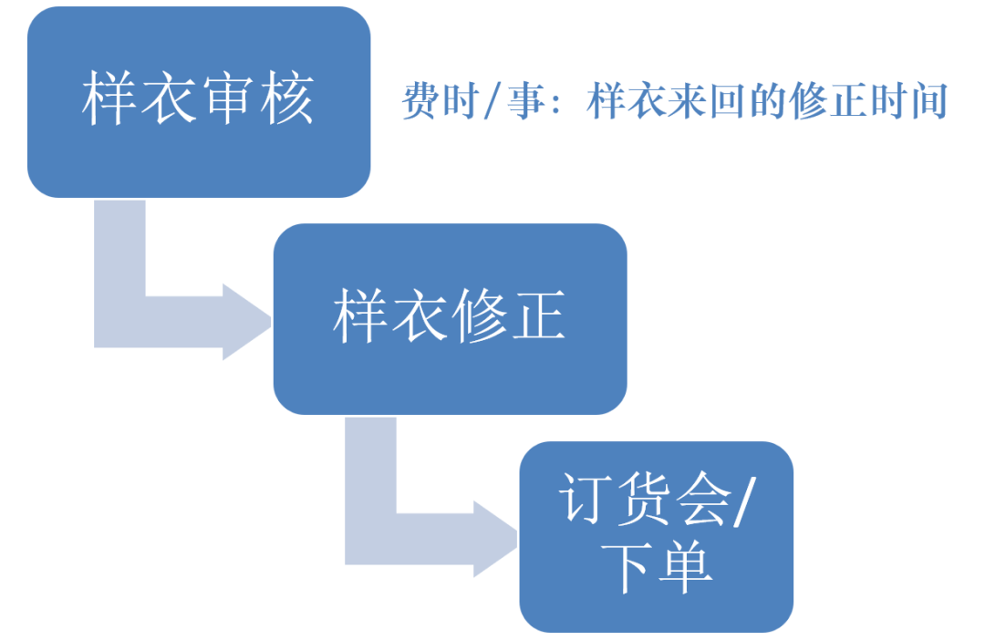 智化 数智化如何提高设计效率？