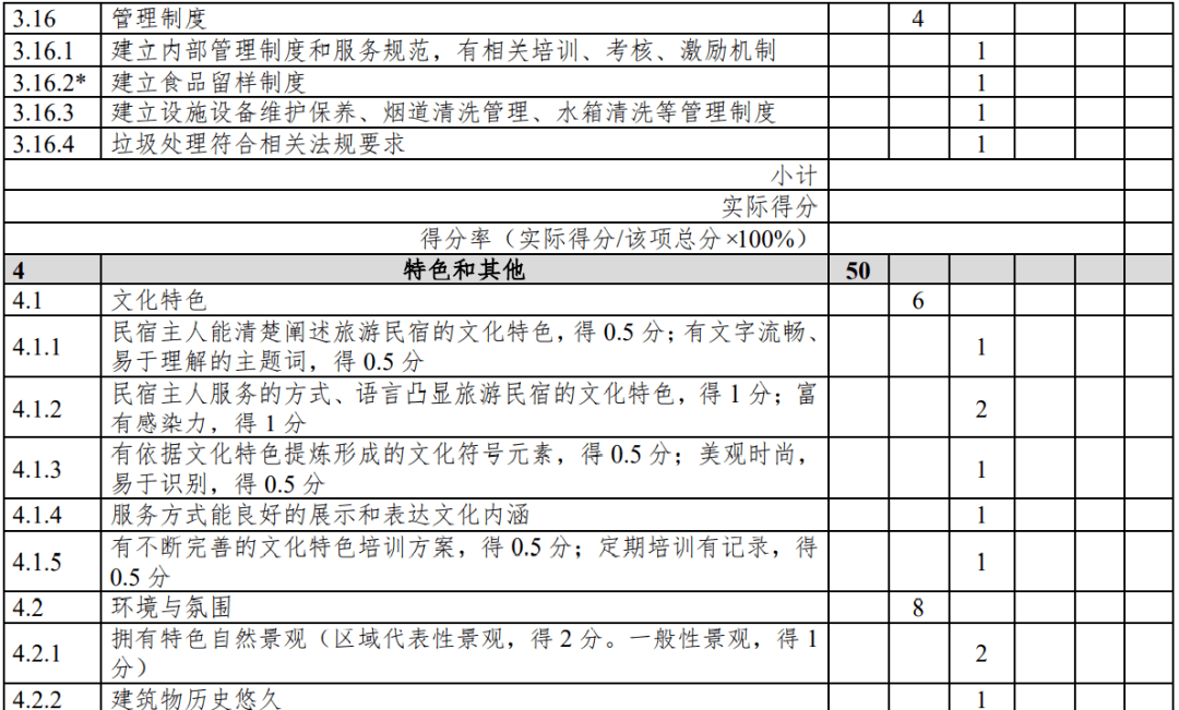 评级|云南：旅游民宿评级复核不达标将限期整改、取消等级