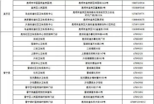 间隔|@云南人 你的健康码镶金边了吗？