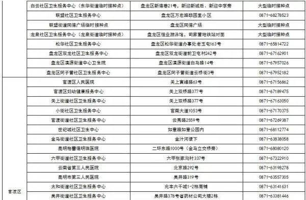 间隔|@云南人 你的健康码镶金边了吗？