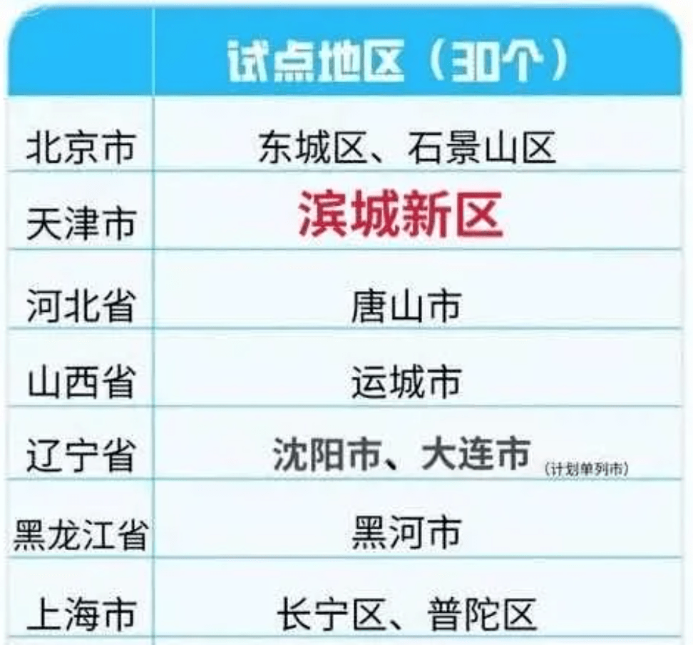 天津滨海新区人口多少_全国第一!滨海新区又要在全国出名啦!住滨海的人,这下