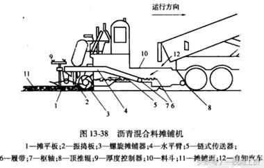 市政工程道路中摊铺机和压路机的施工要求及技术要点