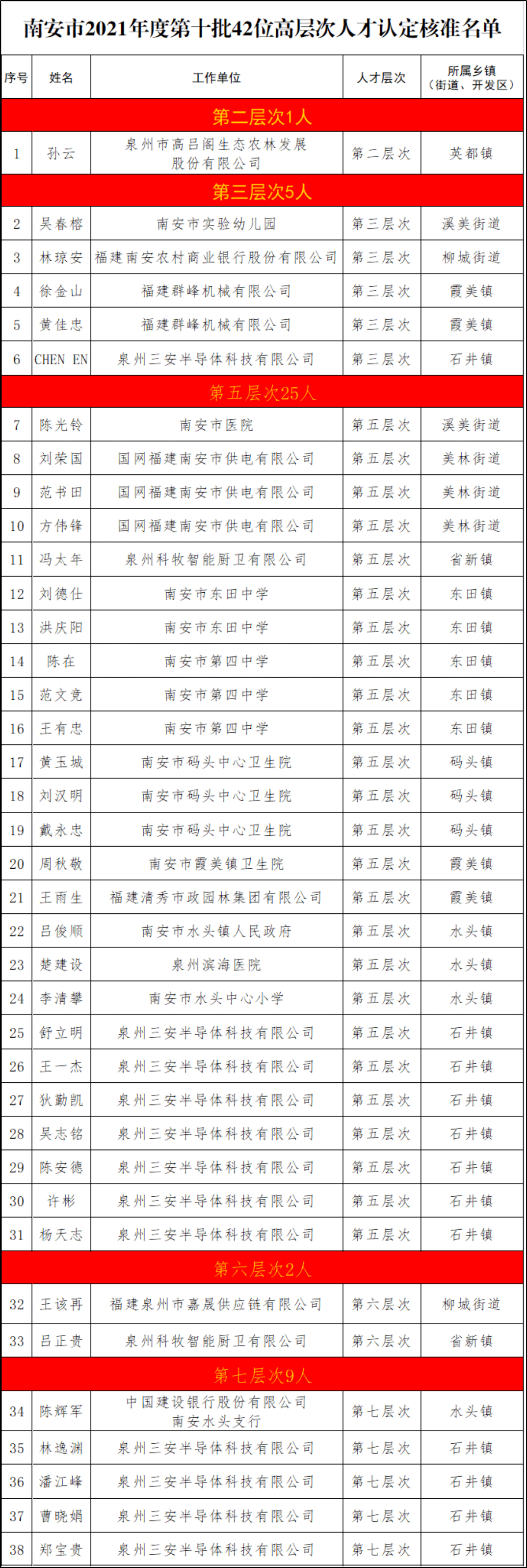 南安人口有多少人_恭喜南安这42人!_人才