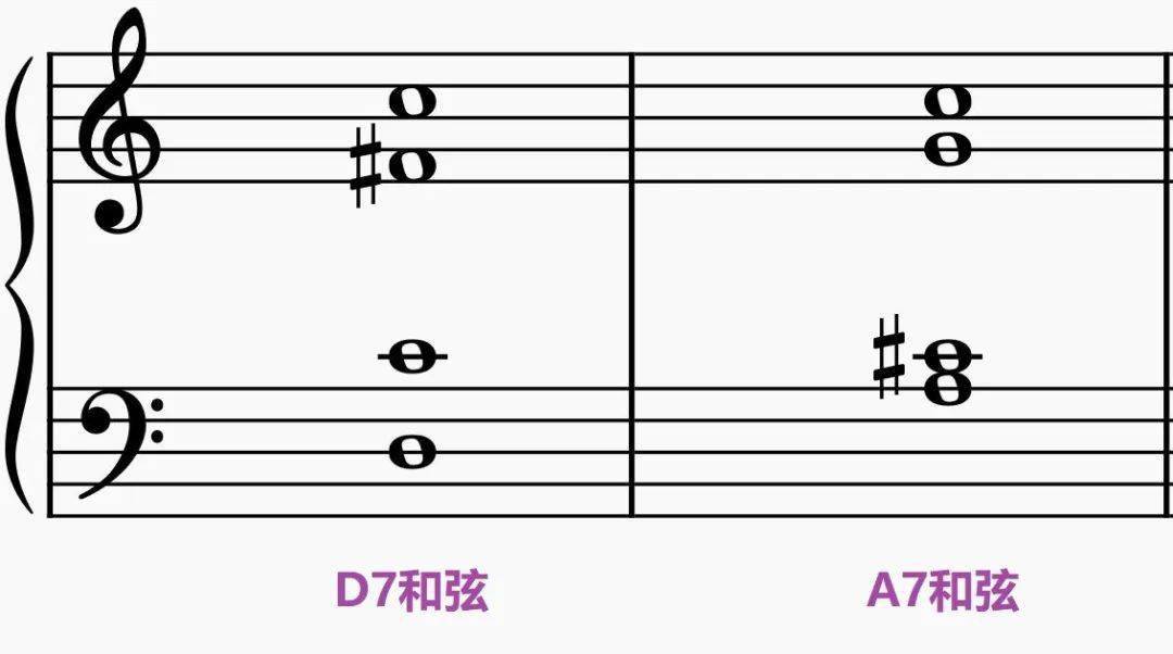 如何理解“通奏低音”?_音乐 如何理解“通奏低音”?_音乐