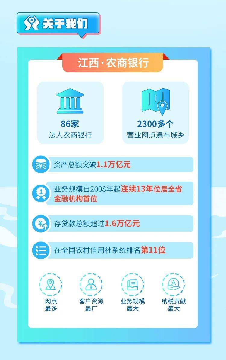 “职”等你来！江西 · 农商银行2022年员工招聘（其中万安招10人）