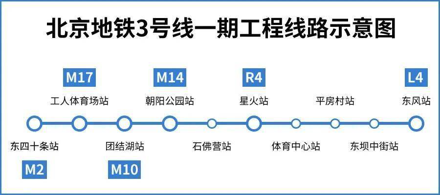 朝阳高铁站附近规划图图片