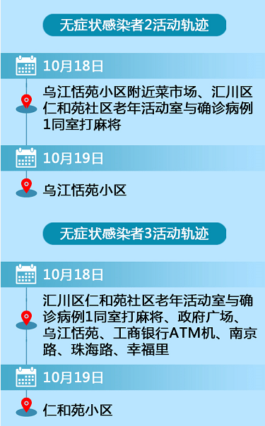 一图看懂遵义本轮疫情传播链