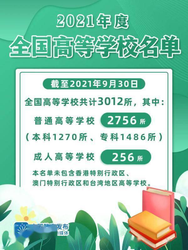 周知|教育部最新发布！吉林省80所高校全名单